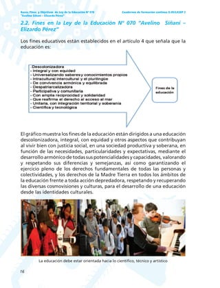 16
Bases, Fines y Objetivos de Ley de la Educación Nº 070
“Avelino Siñani – Elizardo Pérez”
Cuadernos de formación continua G-05/LASEP 2
2.2. Fines en la Ley de la Educación Nº 070 “Avelino Siñani –
Elizardo Pérez”
Los fines educativos están establecidos en el artículo 4 que señala que la
educación es:
El gráfico muestra los fines de la educación están dirigidos a una educación
descolonizadora, integral, con equidad y otros aspectos que contribuyan
al vivir bien con justicia social, en una sociedad productiva y soberana, en
función de las necesidades, particularidades y expectativas, mediante el
desarrollo armónico de todas sus potencialidades y capacidades, valorando
y respetando sus diferencias y semejanzas, así como garantizando el
ejercicio pleno de los derechos fundamentales de todas las personas y
colectividades, y los derechos de la Madre Tierra en todos los ámbitos de
la educación frente a toda acción depredadora, respetando y recuperando
las diversas cosmovisiones y culturas, para el desarrollo de una educación
desde las identidades culturales.
La educación debe estar orientada hacia lo científico, técnico y artístico
 