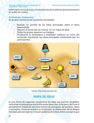 22
Bases, Fines y Objetivos de Ley de la Educación Nº 070
“Avelino Siñani – Elizardo Pérez”
Cuadernos de formación continua G-05/LASEP 2
estimulará con becas a las y los estudiantes de excelente aprovechamiento
en todos los niveles.
Actividades Propuestas
En grupos realizamos las siguientes actividades:
- Realizar un punteo de las ideas principales sobre el tema
desarrollado.
- Resumir el contenido las mismas en un mapa de ideas
- Todos los grupos exponen sus trabajos
- Finalmente la facilitadora o facilitador realizara un cierre del
contenido rescatando las ideas principales socializadas por los
participantes.
Fuente: http://www.eduteka.org
MAPA DE IDEAS
Es una forma de organizar visualmente las ideas que permite establecer
relaciones no jerárquicas entre diferentes ideas. Son útiles para clarificar el
pensamiento mediante ejercicios breves de asociación de palabras, ideas
o conceptos. Como se muestra en el ejemplo, se diferencian de los Mapas
Conceptuales por qué no incluyen palabras de enlace entre conceptos que
 