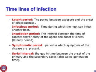 2 - Basic concepts in infectious dise epi.pptx