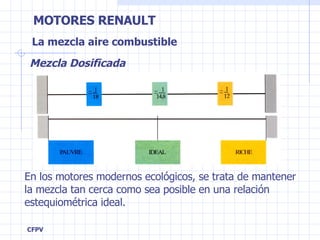 La mezcla aire combustible En los motores modernos ecológicos, se trata de mantener la mezcla tan cerca como sea posible en una relación estequiométrica ideal. Mezcla Dosificada 