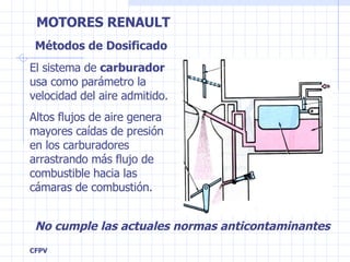 El sistema de  carburador  usa como parámetro la velocidad del aire admitido. Altos flujos de aire genera mayores caídas de presión en los carburadores arrastrando más flujo de combustible hacia las cámaras de combustión. Métodos de Dosificado No cumple las actuales normas anticontaminantes 