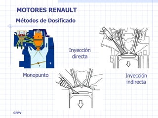 Métodos de Dosificado Monopunto Inyección indirecta Inyección directa 