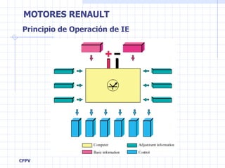 Principio de Operación de IE 