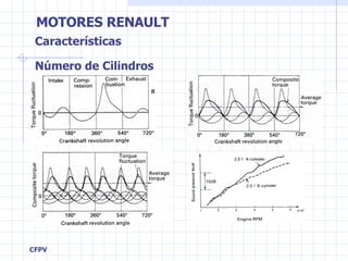 Número de Cilindros Características 