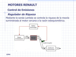 Control de Emisiones Regulador de Riqueza Mediante la sonda Lambda se controla la riqueza de la mezcla suministrada al motor cercana a la razón estequiométrica. 