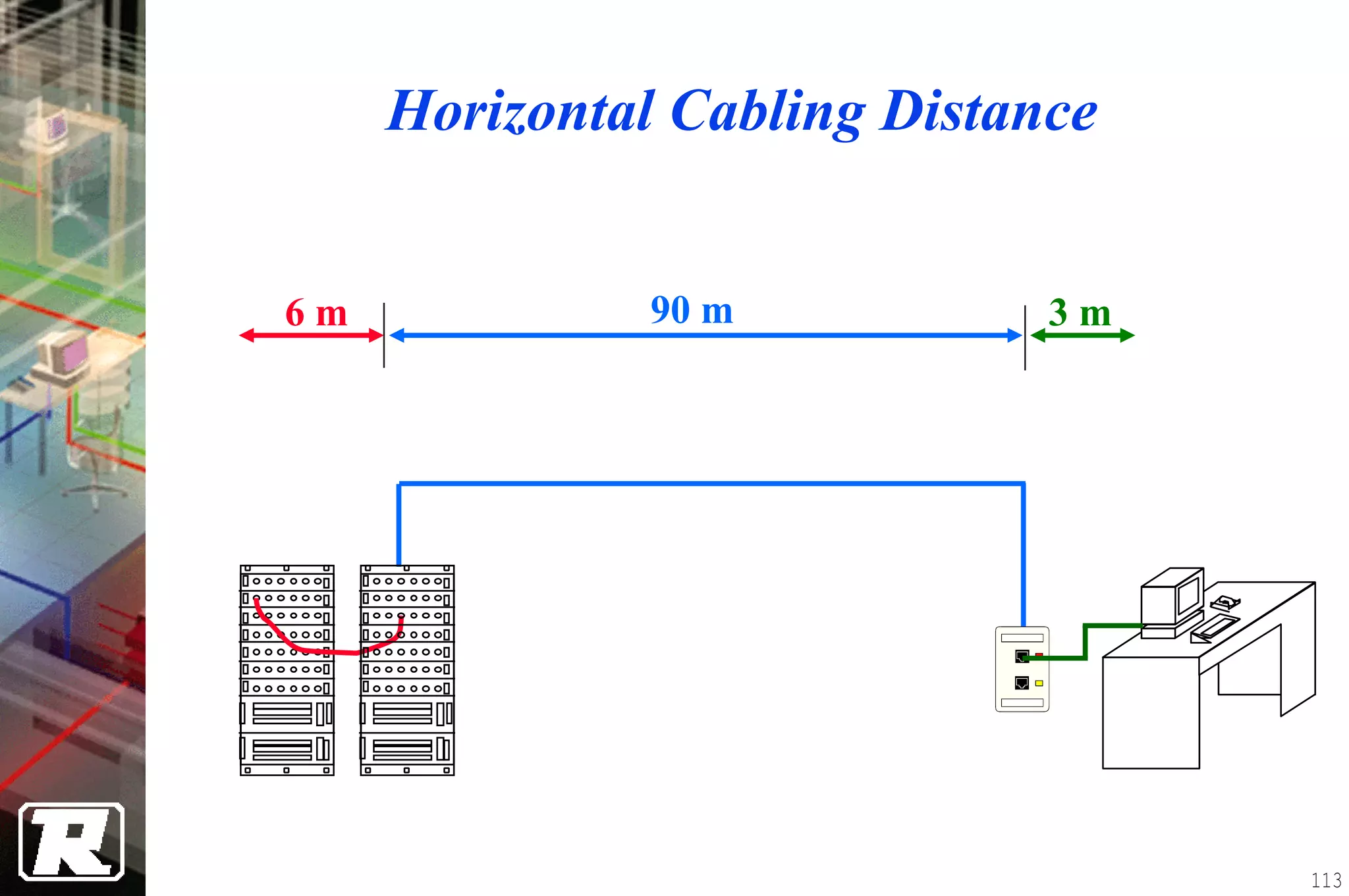Horizontal Cabling Distance


6m             90 m           3m




                                   113
 