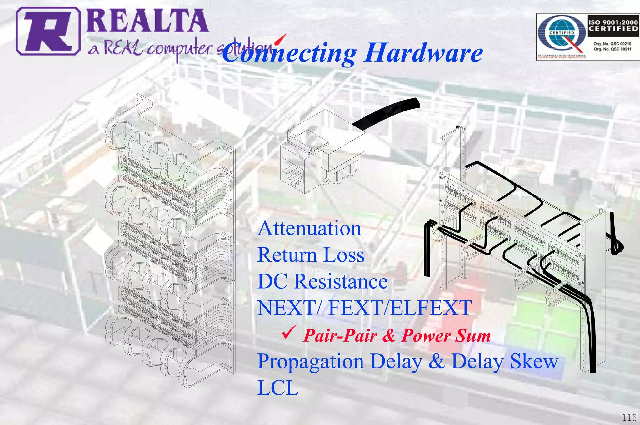 Connecting Hardware




  Attenuation
  Return Loss
  DC Resistance
  NEXT/ FEXT/ELFEXT
      Pair-Pair & Power Sum
  Propagation Delay & Delay Skew
  LCL
                                   115
 