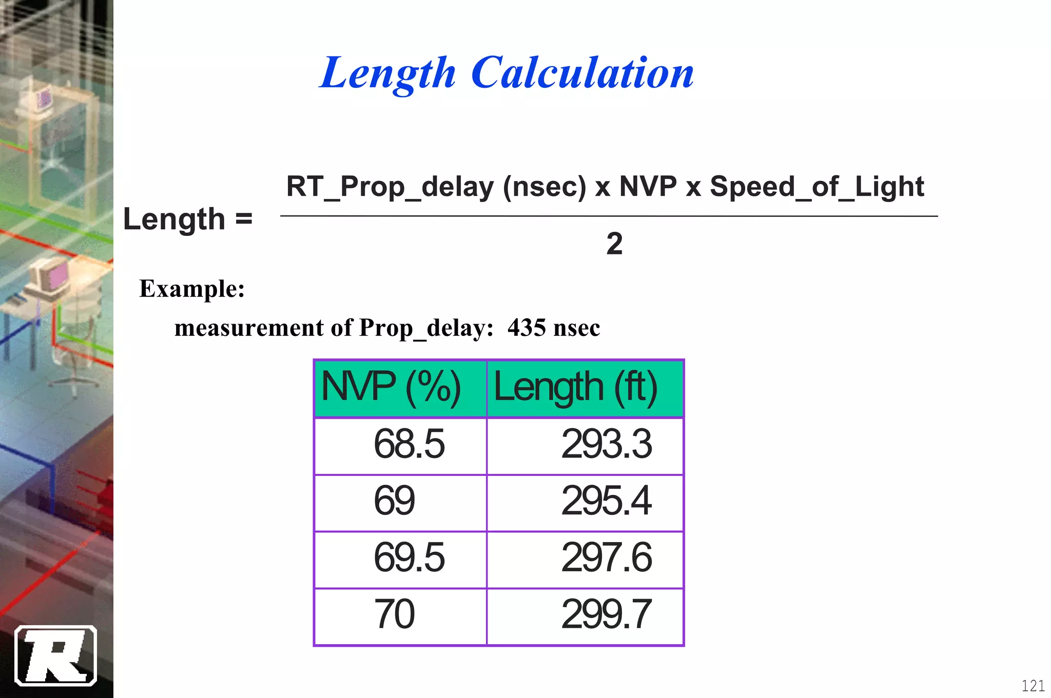 Length Calculation

            RT_Prop_delay (nsec) x NVP x Speed_of_Light
Length =
                                         2
 Example:
   measurement of Prop_delay: 435 nsec

               NVP (%) Length (ft)
                 68.5     293.3
                 69       295.4
                 69.5     297.6
                 70       299.7
                                                          121
 