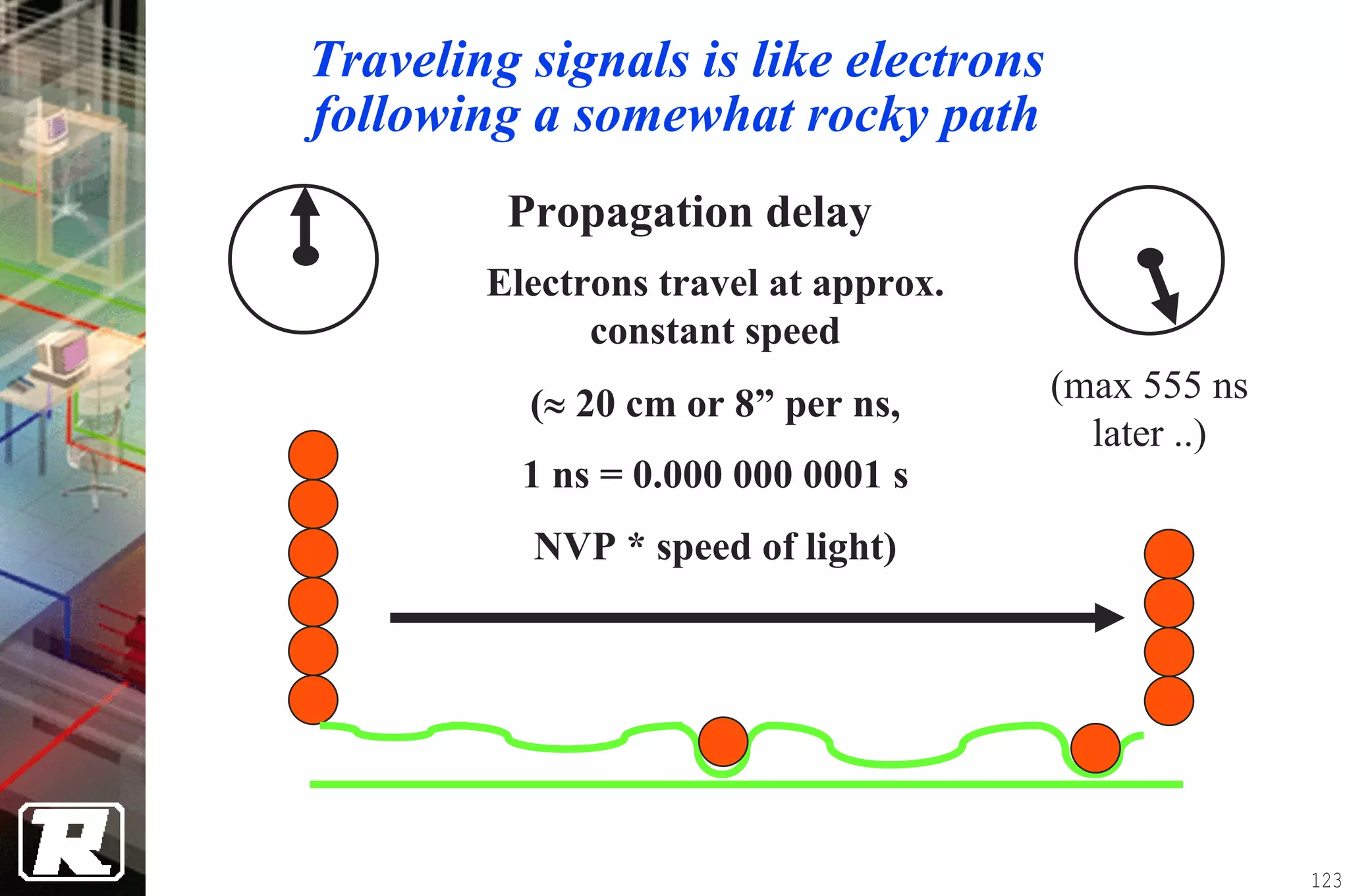 Traveling signals is like electrons
following a somewhat rocky path
         Propagation delay
        Electrons travel at approx.
              constant speed
          (≈ 20 cm or 8” per ns,      (max 555 ns
                                        later ..)
          1 ns = 0.000 000 0001 s
          NVP * speed of light)




                                                    123
 