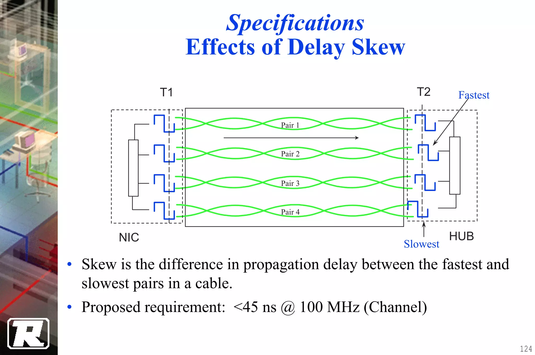 Specifications
                   Effects of Delay Skew
              T1                                      T2       Fastest

                                 Pair 1


                                 Pair 2


                                 Pair 3


                                 Pair 4


        NIC                                                   HUB
                                                    Slowest
• Skew is the difference in propagation delay between the fastest and
  slowest pairs in a cable.
• Proposed requirement: <45 ns @ 100 MHz (Channel)

                                                                         124
 