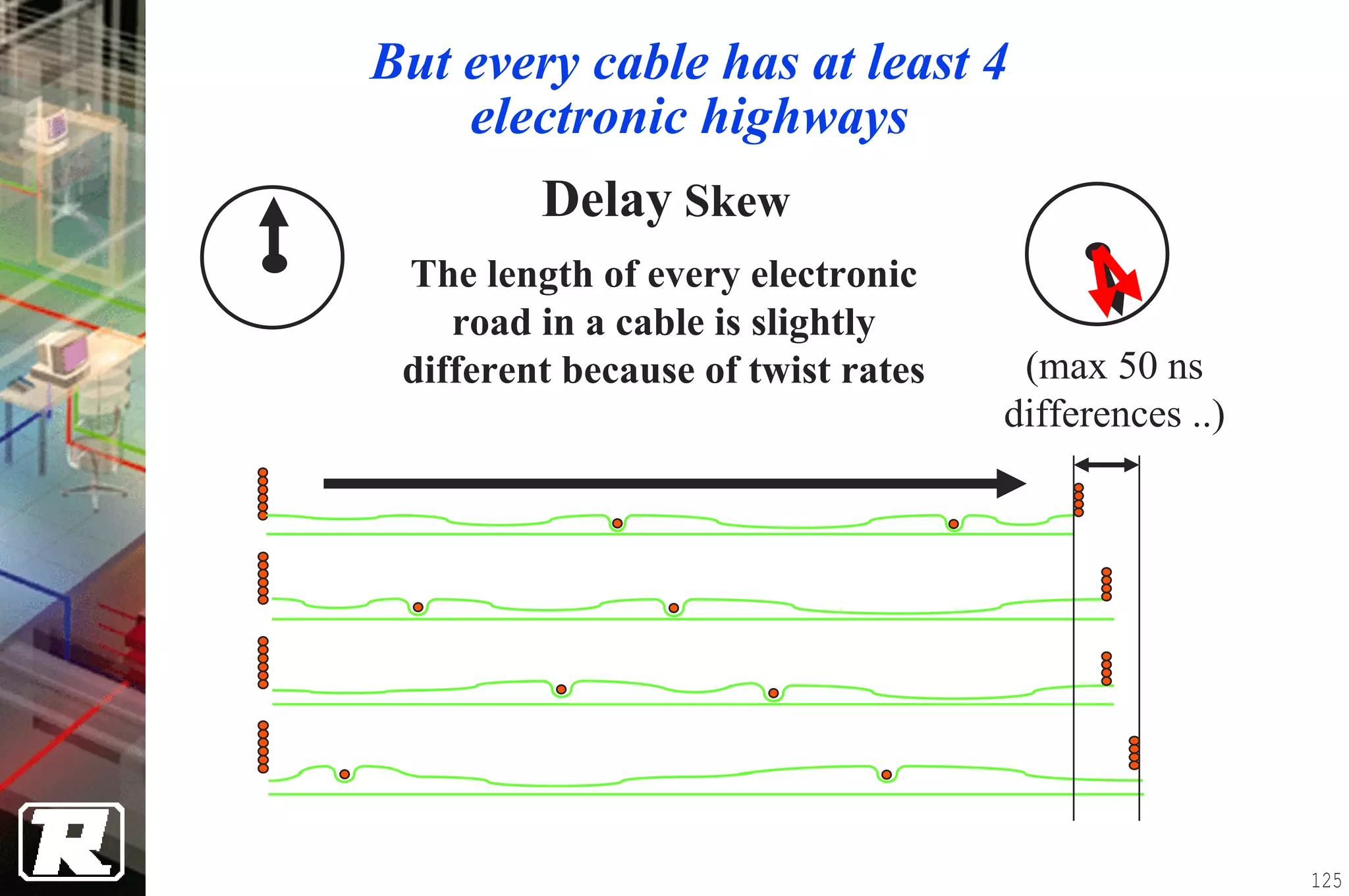 But every cable has at least 4
    electronic highways
         Delay Skew
 The length of every electronic
    road in a cable is slightly
 different because of twist rates    (max 50 ns
                                    differences ..)




                                                      125
 