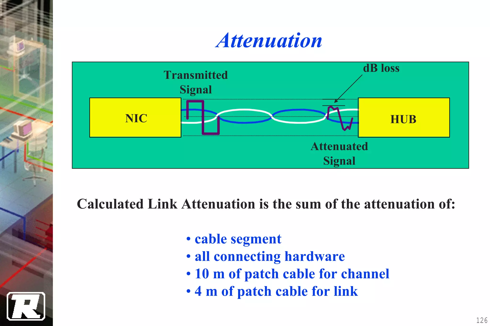 Attenuation
                                              dB loss
             Transmitted
               Signal

       NIC                                           HUB

                                     Attenuated
                                       Signal


Calculated Link Attenuation is the sum of the attenuation of:

                 • cable segment
                 • all connecting hardware
                 • 10 m of patch cable for channel
                 • 4 m of patch cable for link
                                                                126
 