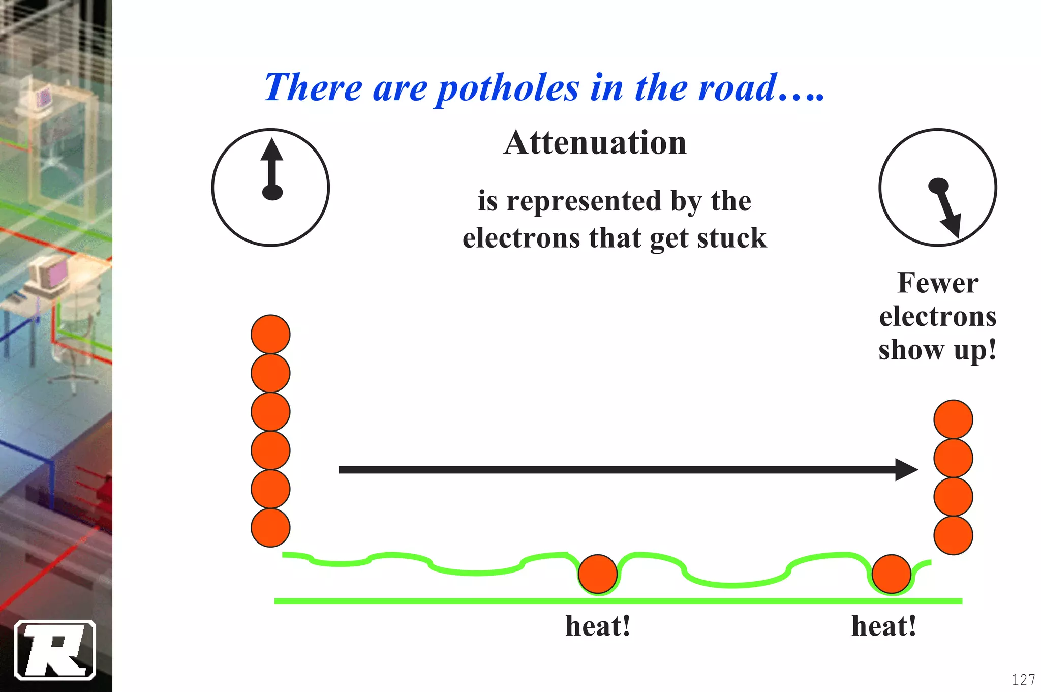 There are potholes in the road….
              Attenuation
            is represented by the
           electrons that get stuck
                                         Fewer
                                        electrons
                                        show up!




                   heat!              heat!
                                                    127
 
