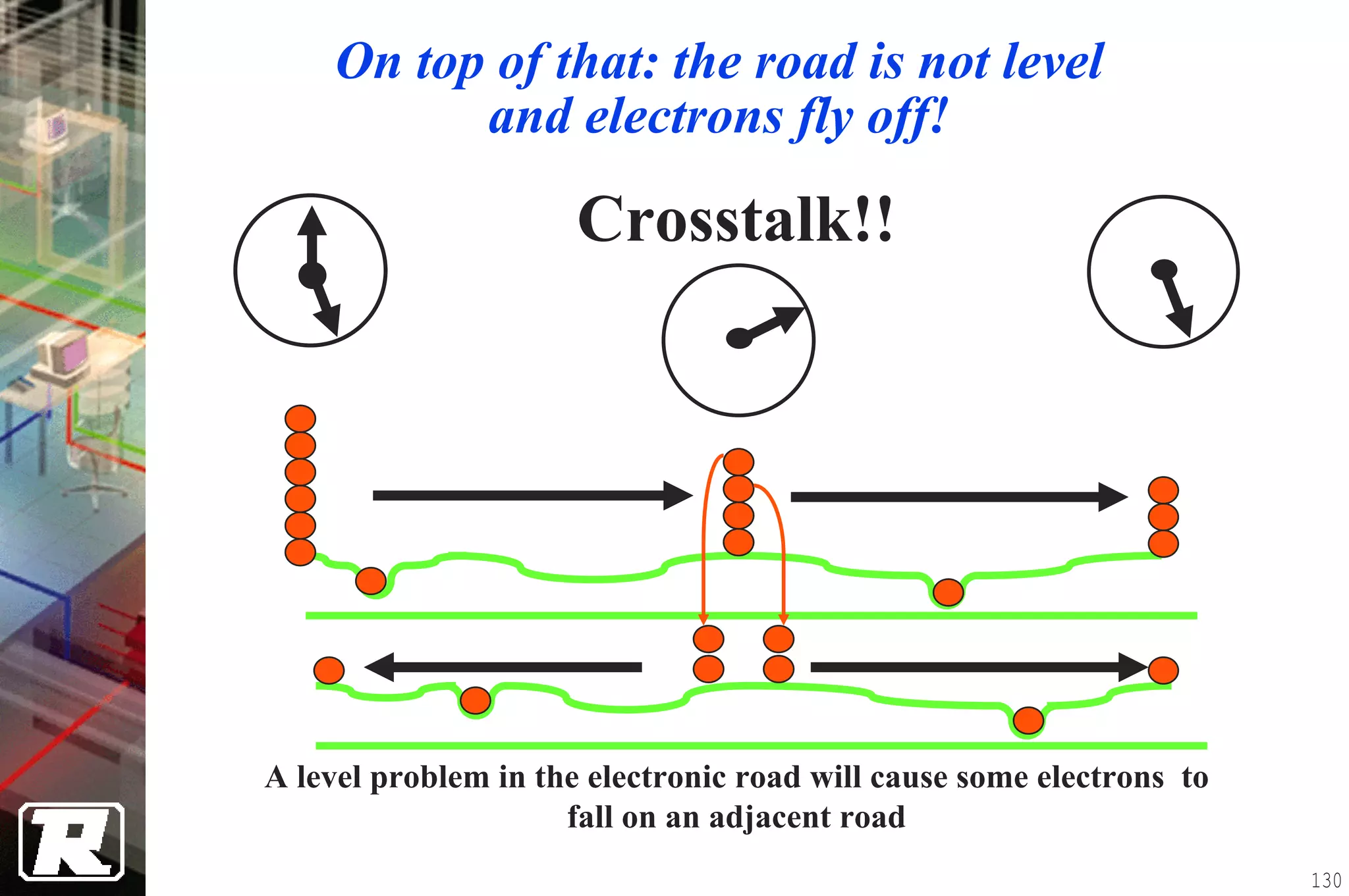On top of that: the road is not level
           and electrons fly off!

                      Crosstalk!!




A level problem in the electronic road will cause some electrons to
                     fall on an adjacent road
                                                                      130
 