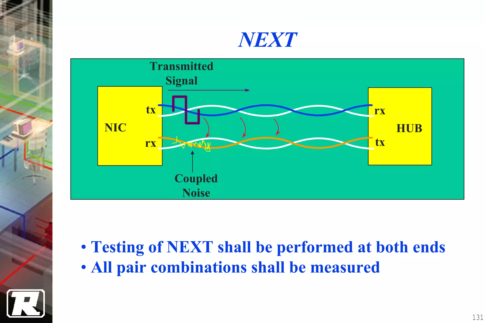 NEXT
         Transmitted
           Signal

         tx                            rx
   NIC                                      HUB
         rx                            tx


              Coupled
               Noise



• Testing of NEXT shall be performed at both ends
• All pair combinations shall be measured

                                                    131
 