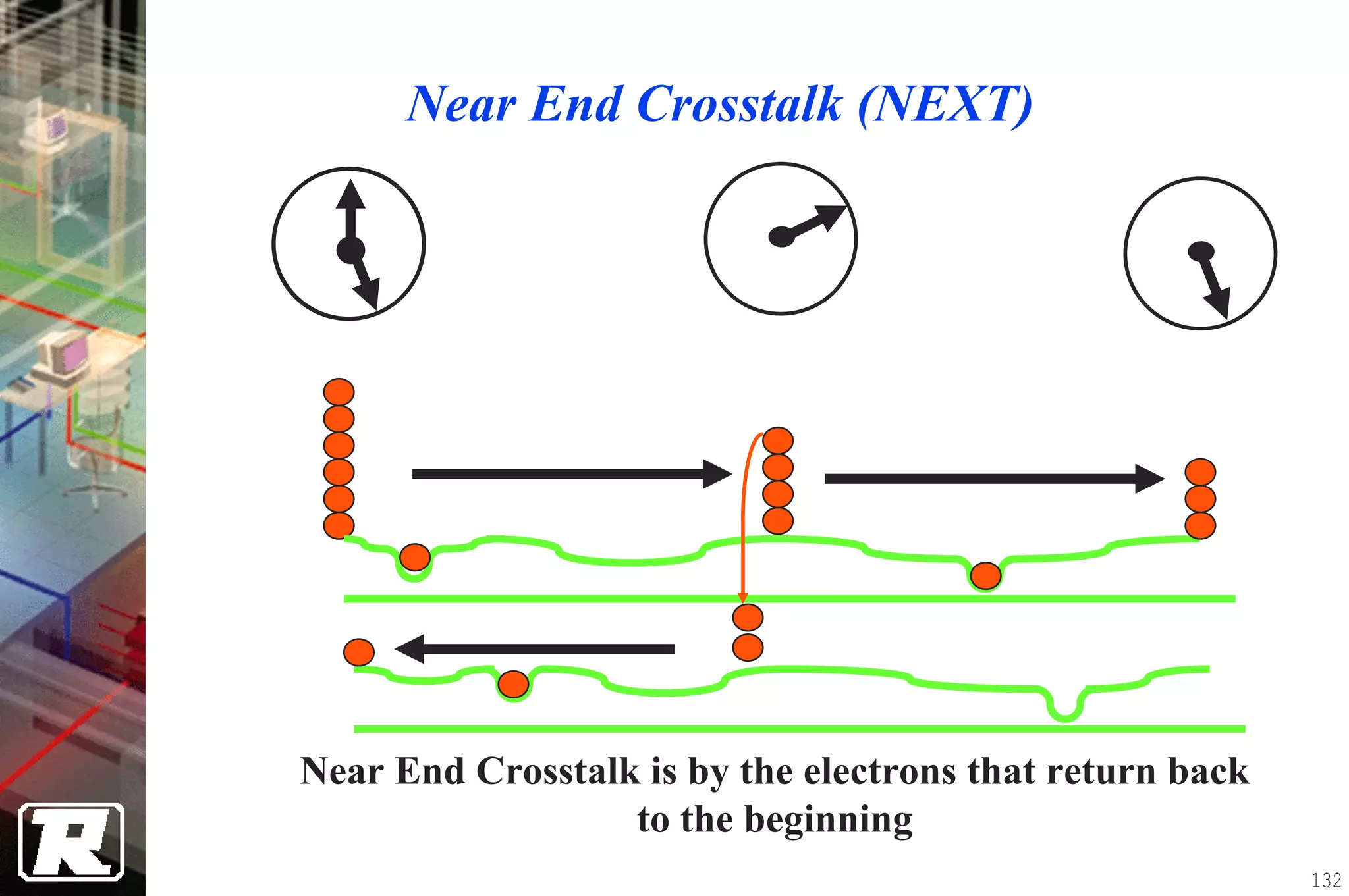 Near End Crosstalk (NEXT)




Near End Crosstalk is by the electrons that return back
                  to the beginning
                                                          132
 