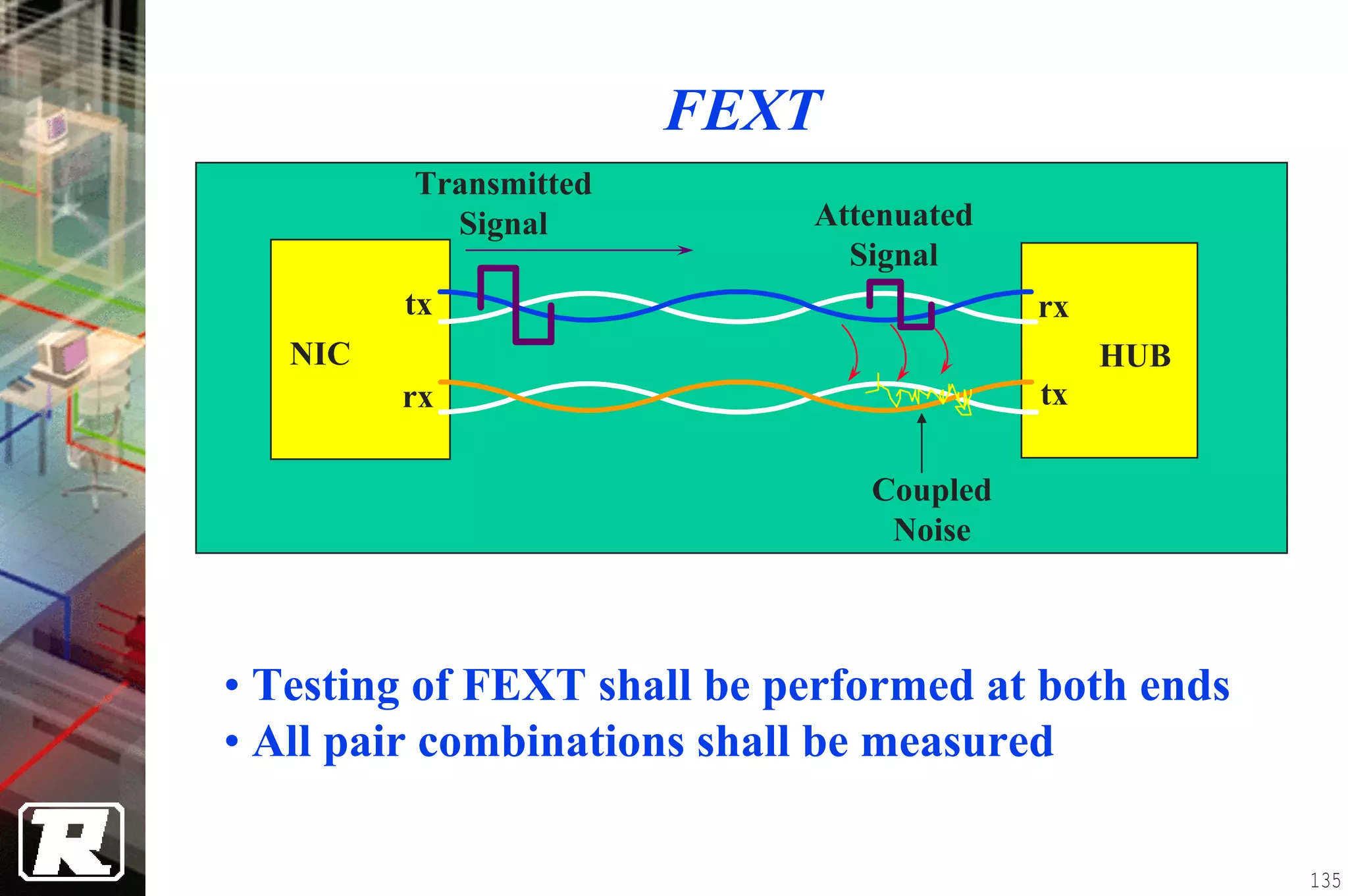 FEXT
         Transmitted
           Signal           Attenuated
                              Signal
         tx                              rx
   NIC                                        HUB
         rx                              tx

                               Coupled
                                Noise



• Testing of FEXT shall be performed at both ends
• All pair combinations shall be measured

                                                    135
 
