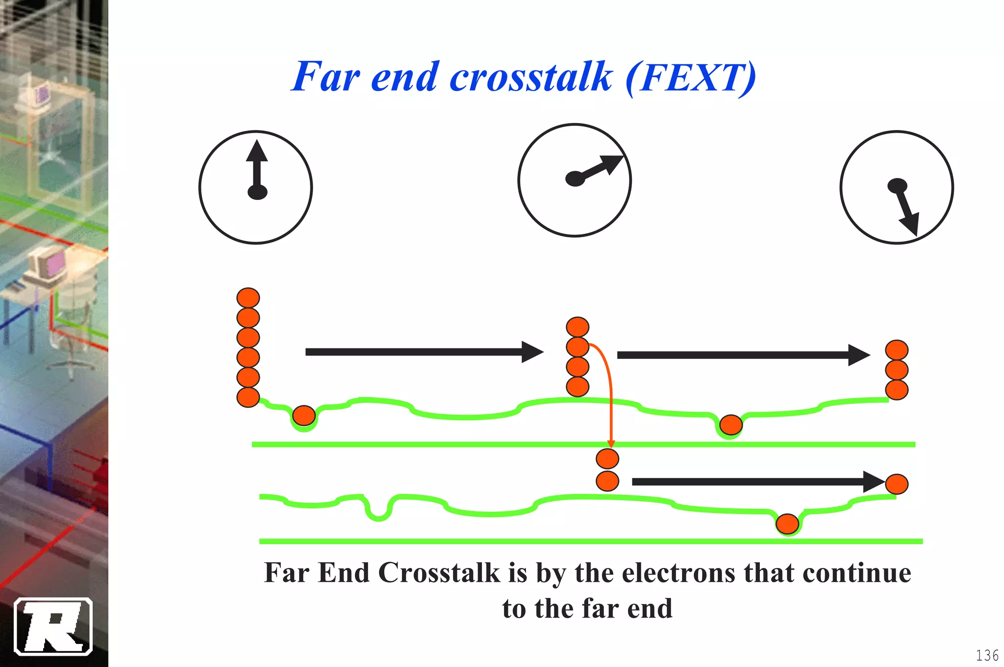 Far end crosstalk (FEXT)




Far End Crosstalk is by the electrons that continue
                 to the far end
                                                      136
 