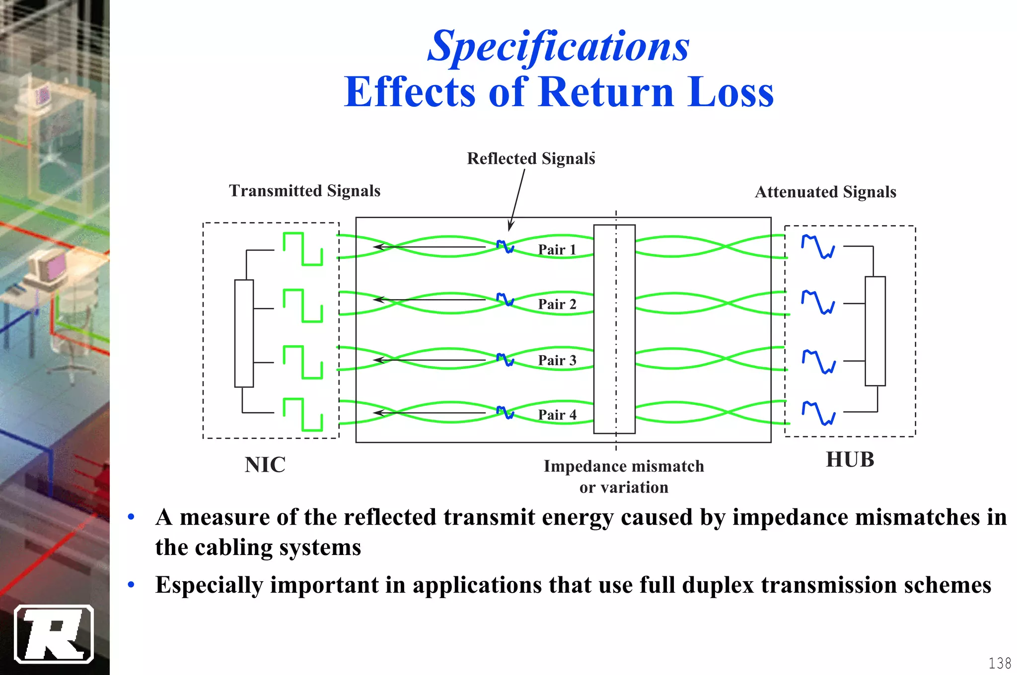 Specifications
                       Effects of Return Loss
                               Reflected Signals
         Transmitted Signals                                  Attenuated Signals


                                        Pair 1


                                        Pair 2


                                        Pair 3


                                        Pair 4


          NIC                            Impedance mismatch           HUB
                                             or variation
• A measure of the reflected transmit energy caused by impedance mismatches in
  the cabling systems
• Especially important in applications that use full duplex transmission schemes


                                                                                   138
 