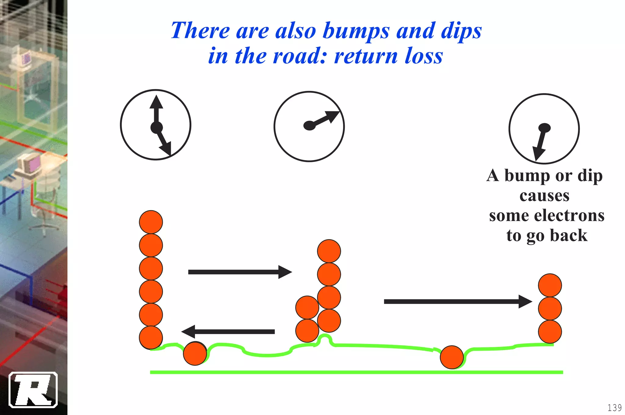 There are also bumps and dips
   in the road: return loss



                                A bump or dip
                                    causes
                                some electrons
                                  to go back




                                                 139
 