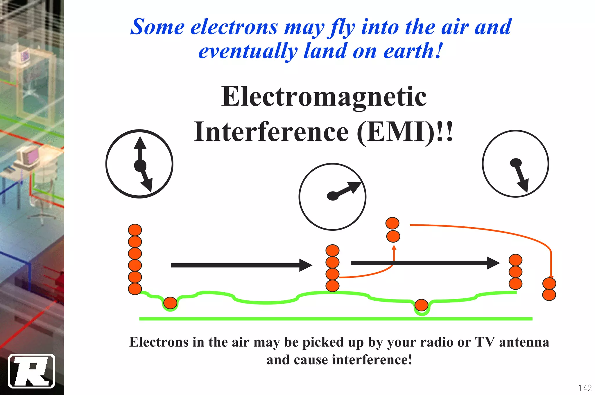 Some electrons may fly into the air and
      eventually land on earth!

           Electromagnetic
         Interference (EMI)!!




Electrons in the air may be picked up by your radio or TV antenna
                      and cause interference!
                                                                    142
 