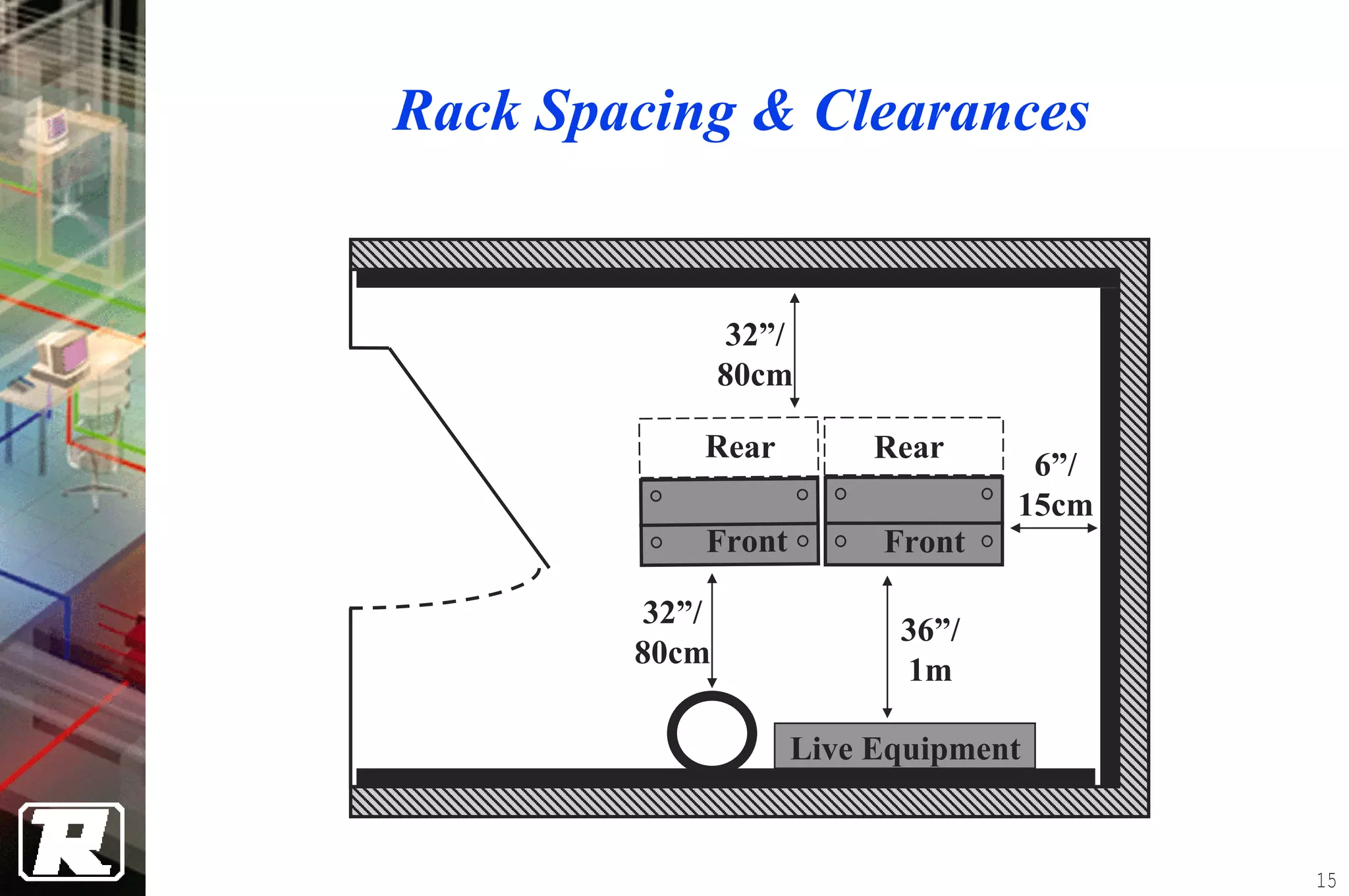 Rack Spacing & Clearances


               32”/
               80cm

           Rear         Rear
                                 6”/
                                15cm
           Front        Front

        32”/
                         36”/
        80cm
                         1m

                   Live Equipment


                                       15
 