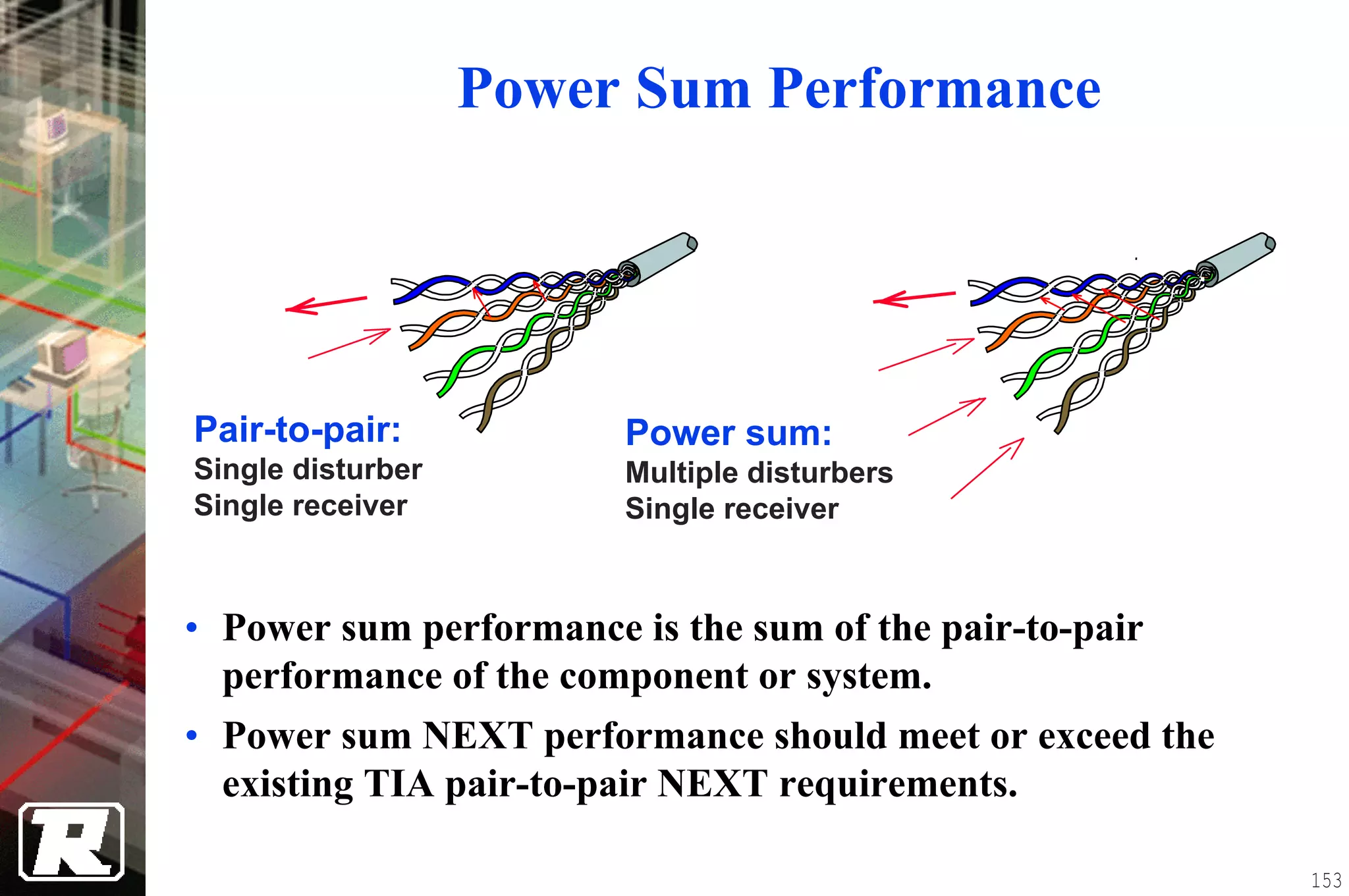 Power Sum Performance




Pair-to-pair:           Power sum:
Single disturber        Multiple disturbers
Single receiver         Single receiver



• Power sum performance is the sum of the pair-to-pair
  performance of the component or system.
• Power sum NEXT performance should meet or exceed the
  existing TIA pair-to-pair NEXT requirements.

                                                         153
 