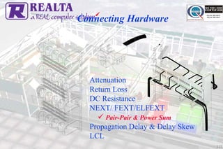 Connecting Hardware




  Attenuation
  Return Loss
  DC Resistance
  NEXT/ FEXT/ELFEXT
      Pair-Pair & Power Sum
  Propagation Delay & Delay Skew
  LCL
                                   115
 