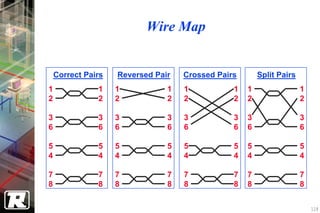 Wire Map


    Correct Pairs   Reversed Pair   Crossed Pairs       Split Pairs
1              1    1           1   1           1   1                 1
2              2    2           2   2           2   2                 2

3              3    3           3   3           3   3                 3
6              6    6           6   6           6   6                 6

5              5    5           5   5           5   5                 5
4              4    4           4   4           4   4                 4

7              7    7           7   7           7   7                 7
8              8    8           8   8           8   8                 8


                                                                          118
 
