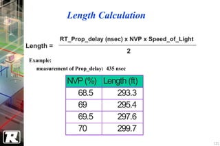 Length Calculation

            RT_Prop_delay (nsec) x NVP x Speed_of_Light
Length =
                                         2
 Example:
   measurement of Prop_delay: 435 nsec

               NVP (%) Length (ft)
                 68.5     293.3
                 69       295.4
                 69.5     297.6
                 70       299.7
                                                          121
 