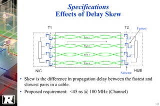 Specifications
                   Effects of Delay Skew
              T1                                      T2       Fastest

                                 Pair 1


                                 Pair 2


                                 Pair 3


                                 Pair 4


        NIC                                                   HUB
                                                    Slowest
• Skew is the difference in propagation delay between the fastest and
  slowest pairs in a cable.
• Proposed requirement: <45 ns @ 100 MHz (Channel)

                                                                         124
 