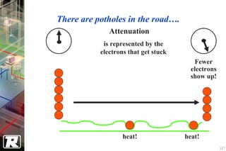 There are potholes in the road….
              Attenuation
            is represented by the
           electrons that get stuck
                                         Fewer
                                        electrons
                                        show up!




                   heat!              heat!
                                                    127
 