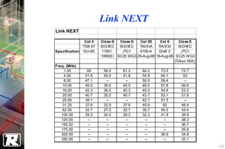 Link NEXT
Link NEXT

               Cat 5   Class D  Class D  Cat 5E     Cat 6     Class E
              TSB 67   ISO/IEC  ISO/IEC  TIA/EIA   TIA/EIA    ISO/IEC
Specification Oct-95    11801:    JTC1   4195-A     Draft 3     JTC1
                       1995(E) SC25 WG3 25-Aug-98 18-Aug-98 SC25 WG3
                                                            (Tokyo 92A)
Freq. (MHz)
     1.00       60      54.0      61.2      64.2     73.5       72.7
     4.00      51.8     45.0      51.8      54.8     64.1        63
     8.00      47.1      --        --       50.0     59.4        --
    10.00      45.5     39.0      45.5      48.5     57.8       56.6
    16.00      42.3     36.0      42.3      45.2     54.6       53.2
    20.00      40.7     35.0      40.7      43.7     53.1       51.6
    25.00      39.1      --        --       42.1     51.5        --
    31.25      37.6     32.0      37.6      40.6      50        48.4
    62.50      32.7     27.0      32.7      35.7     45.2       43.4
   100.00      29.3     24.0      29.3      32.3     41.9       39.9
   125.00       --       --        --        --       --        38.3
   155.52       --       --        --        --       --        36.7
   175.00       --       --        --        --       --        35.8
   200.00       --       --        --        --      36.9       34.8
   250.00       --       --        --        --       --        33.1
                                                                          133
 