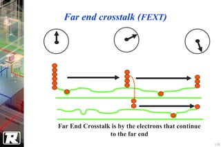 Far end crosstalk (FEXT)




Far End Crosstalk is by the electrons that continue
                 to the far end
                                                      136
 