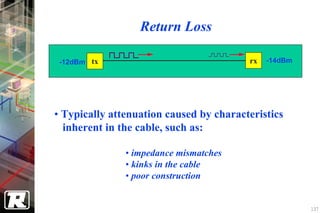 Return Loss

 -12dBm tx                               rx   -14dBm




• Typically attenuation caused by characteristics
  inherent in the cable, such as:

               • impedance mismatches
               • kinks in the cable
               • poor construction


                                                       137
 