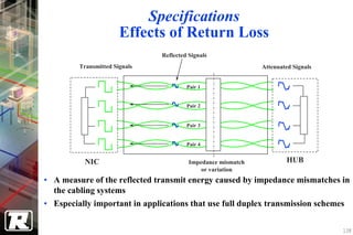 Specifications
                       Effects of Return Loss
                               Reflected Signals
         Transmitted Signals                                  Attenuated Signals


                                        Pair 1


                                        Pair 2


                                        Pair 3


                                        Pair 4


          NIC                            Impedance mismatch           HUB
                                             or variation
• A measure of the reflected transmit energy caused by impedance mismatches in
  the cabling systems
• Especially important in applications that use full duplex transmission schemes


                                                                                   138
 