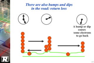 There are also bumps and dips
   in the road: return loss



                                A bump or dip
                                    causes
                                some electrons
                                  to go back




                                                 139
 