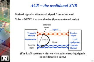 ACR = the traditional SNR
Desired signal = attenuated signal from other end.
Noise = NEXT + external noise (ignore external noise).
                       External
                        noise
                                  Signal
          Transmit                            Receive
           Output                              Input
        Workstation    NEXT                     LAN
                                  Signal      equipment
          Receive                            Transmit
           Input                              Output

    (For LAN systems with two wire pairs carrying signals
                  in one direction each.)
                                                            146
 
