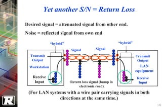 Yet another S/N = Return Loss
Desired signal = attenuated signal from other end.
Noise = reflected signal from own end

                “hybrid”                                 “hybrid”

                           Signal          Signal
  Transmit                                                          Transmit
   Output                                                            Output
  Workstation                                                         LAN
                                                                    equipment
   Receive                                                          Receive
    Input                  Return loss signal (bump in               Input
                                electronic road)
 (For LAN systems with a wire pair carrying signals in both
               directions at the same time.)
                                                                                152
 