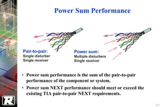 Power Sum Performance




Pair-to-pair:           Power sum:
Single disturber        Multiple disturbers
Single receiver         Single receiver



• Power sum performance is the sum of the pair-to-pair
  performance of the component or system.
• Power sum NEXT performance should meet or exceed the
  existing TIA pair-to-pair NEXT requirements.

                                                         153
 