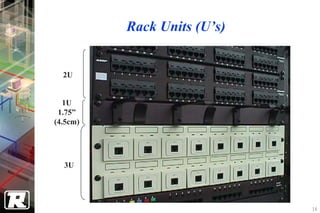Rack Units (U’s)


  2U


   1U
 1.75”
(4.5cm)




  3U




                             16
 