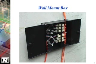 Wall Mount Box




                 18
 