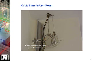 Cable Entry in User Room




   Cable Penetration Hole
      (View from Inside)




                            74
 