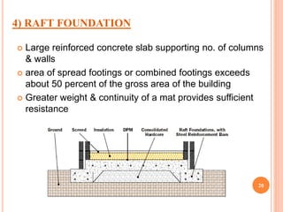 Column Raft 2-basics-of-foundation.ppt