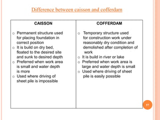 Small Caisson 2-basics-of-foundation.ppt