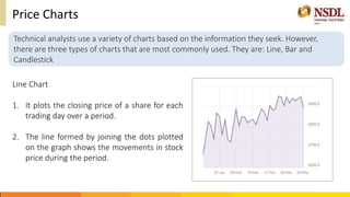 Stock Line Basic 2 - Basics of Stock Selection (1).pptx