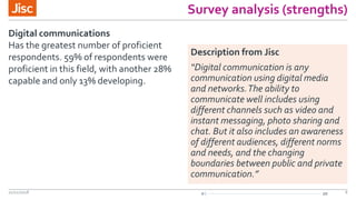 Digital capabilities | PPTX