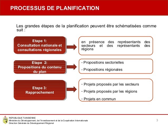 Les grandes orientations stratégiques v2016-2020