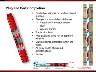 Completions Solutions for Unconventional Recourses | PPTX