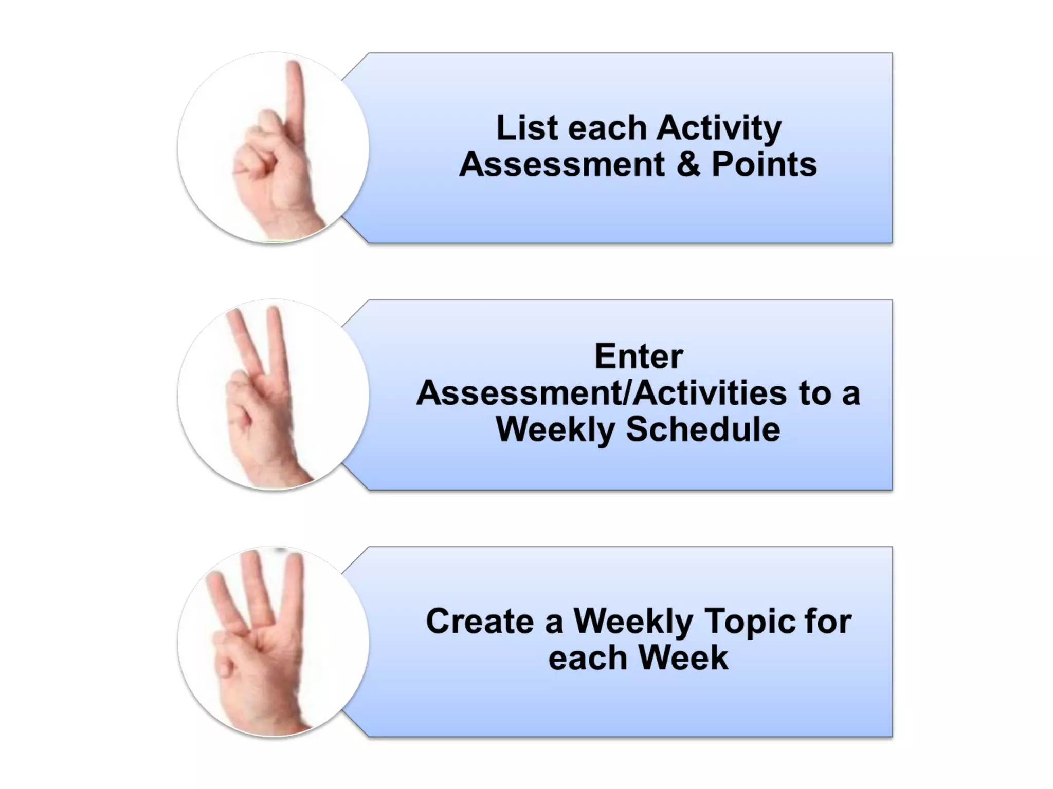  3 step design process